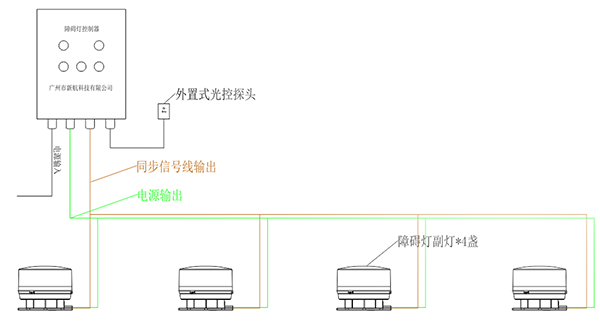 航空障礙燈控制系統(tǒng)原理圖,航空障礙燈光控系統(tǒng),航空障礙燈時控系統(tǒng)