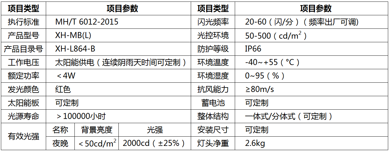 B型中光強(qiáng)障礙燈技術(shù)參數(shù),中光強(qiáng)障礙燈